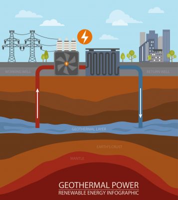 Geothermal Cooling Service